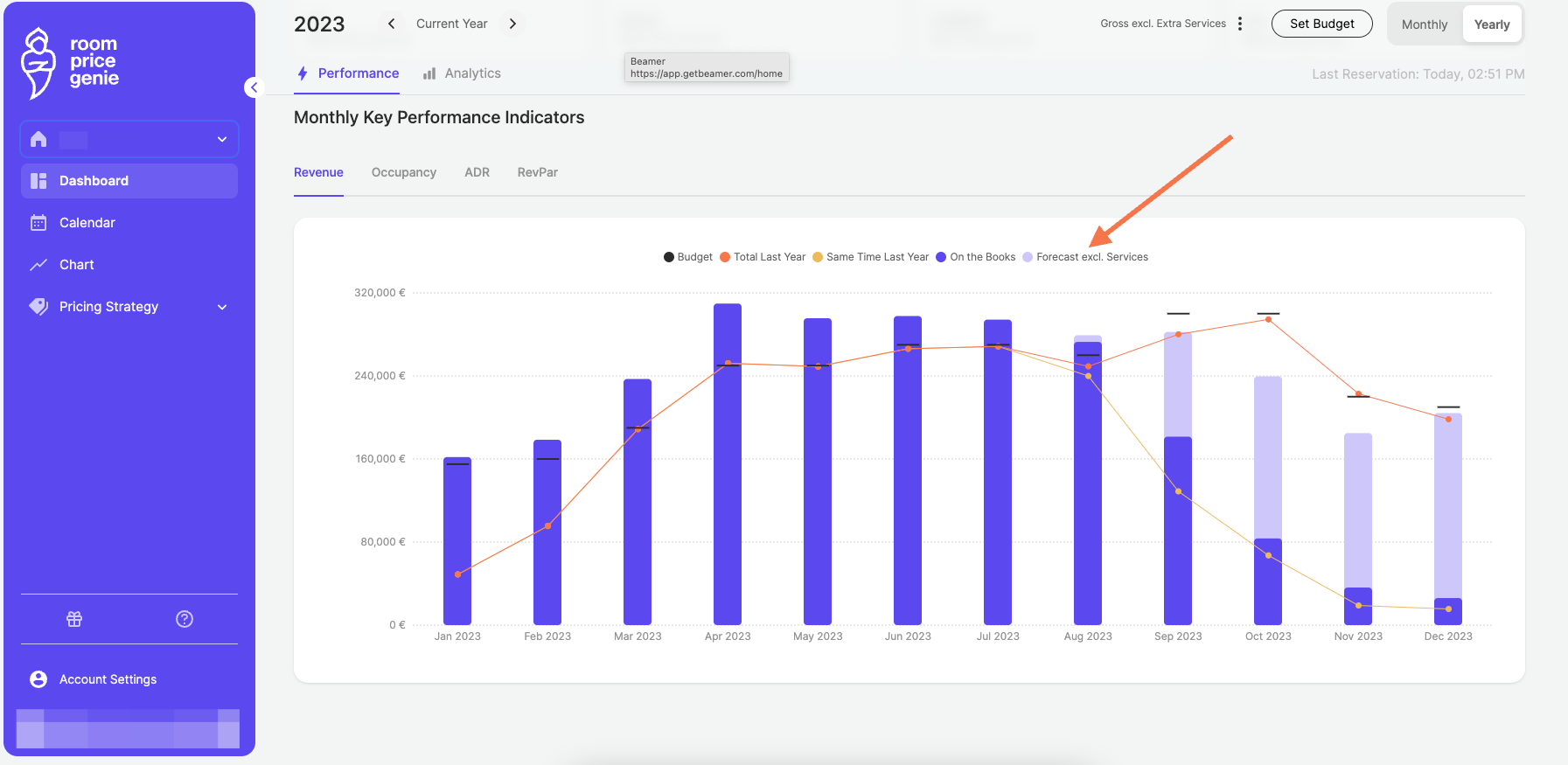 Scroll down a bit to "Monthly Key Performance Indicators and see your budget visualized
