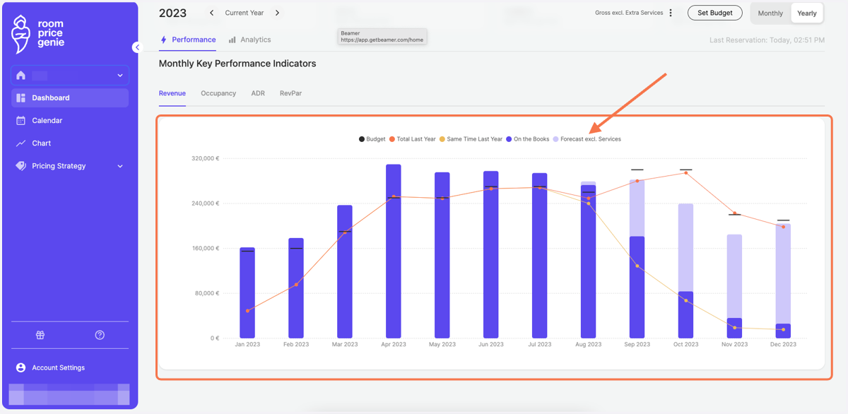 Scroll down a bit to "Monthly Key Performance Indicators and see your budget visualized