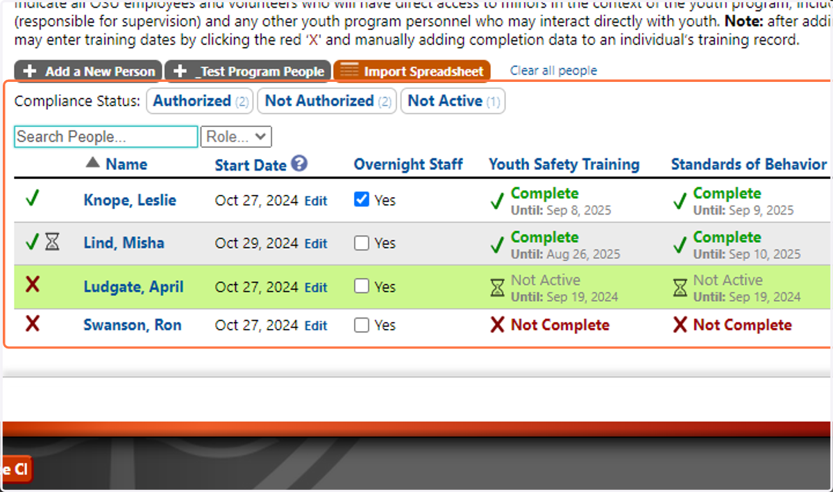 The dashboard tab provides an overview of each staff person's compliance status