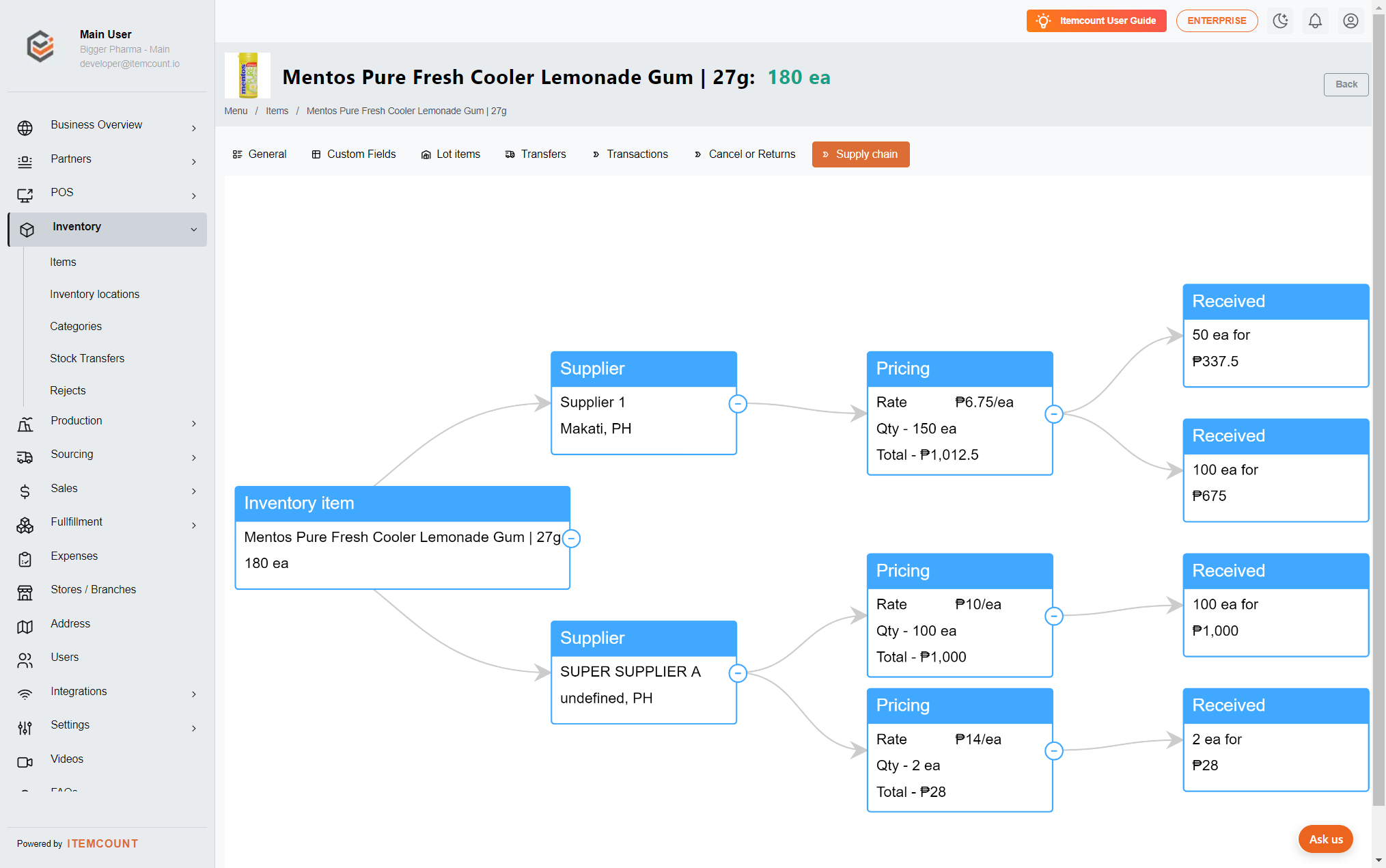 This is a record of the supply chain within a specific product.